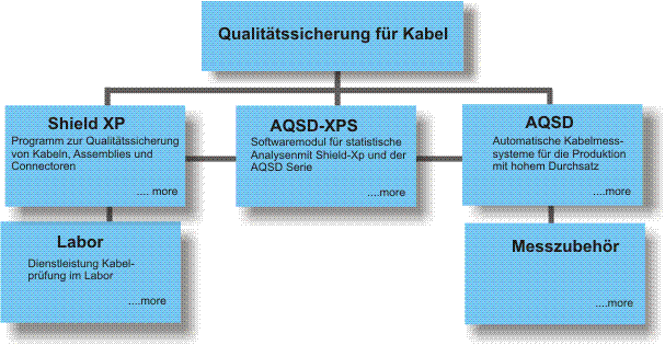 Kabeltest